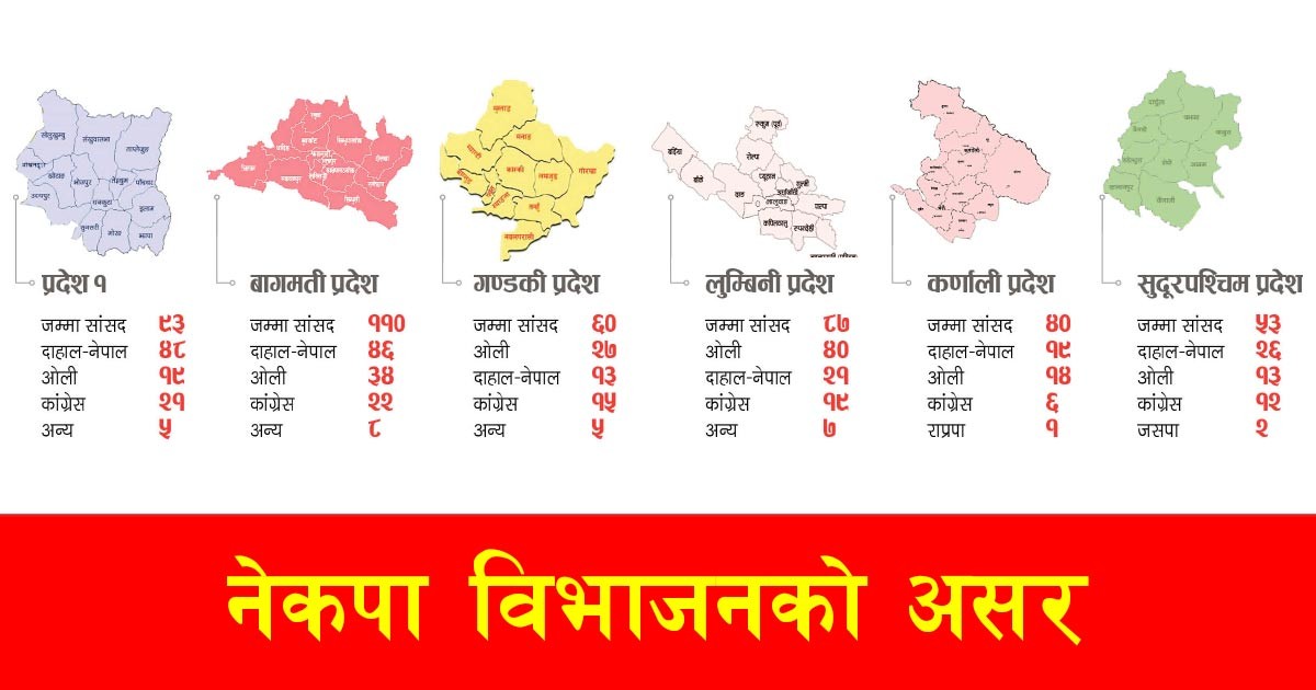 नेकपा विभाजनको असर प्रदेश सरकारमा, जता कांग्रेस, त्यतै प्रदेश सरकार