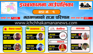 इच्छाकामनामा गठबन्धनसँग निरन्तर मतान्तर बढाउदै एमाले, मतान्तर ४१ पुग्यो