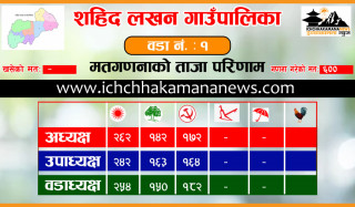 गोरखाको शहिद लखनमा नेकपा एमालेको अग्रता 