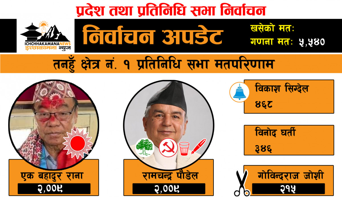 तनहुँ १ मा काँग्रेसका रामचन्द्र पौडेल र एमालेका एक बहादुर रानाको मत बराबर