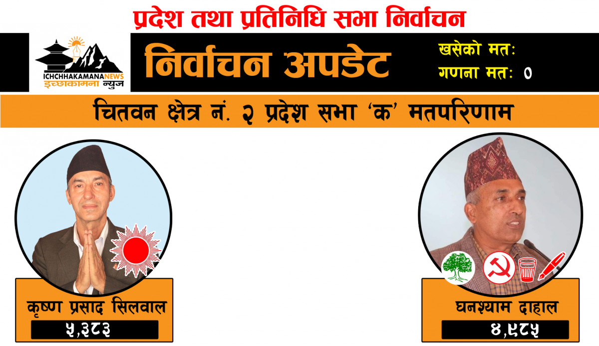 चितवन २ ‘क’ मा एमालेका कृष्णप्रसाद सिलवाल अघिअघि, पछिपछि गठबन्धनका माओवादी केन्द्र नेता घनश्याम दाहाल