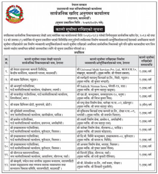 इच्छाकामनामा काम अलपत्र पार्ने ठेकेदार कम्पनी कालोसूचीमा
