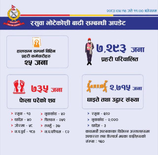 भोटेकोशी बाढीः ७३५ वटा शव फेला